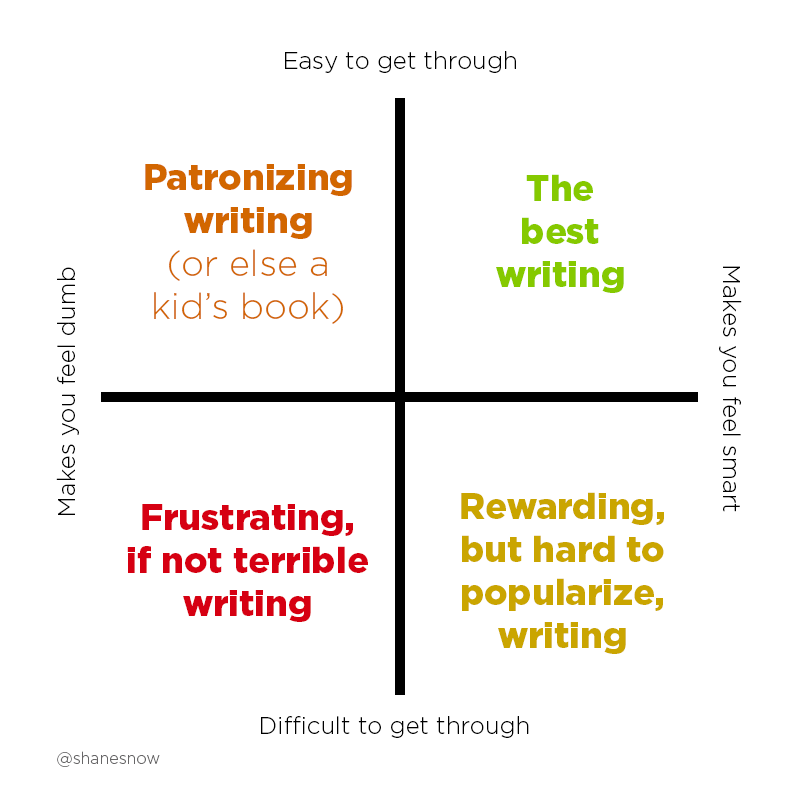 awasome 6 warnings that differentiate a bad writer from a good writer ideas