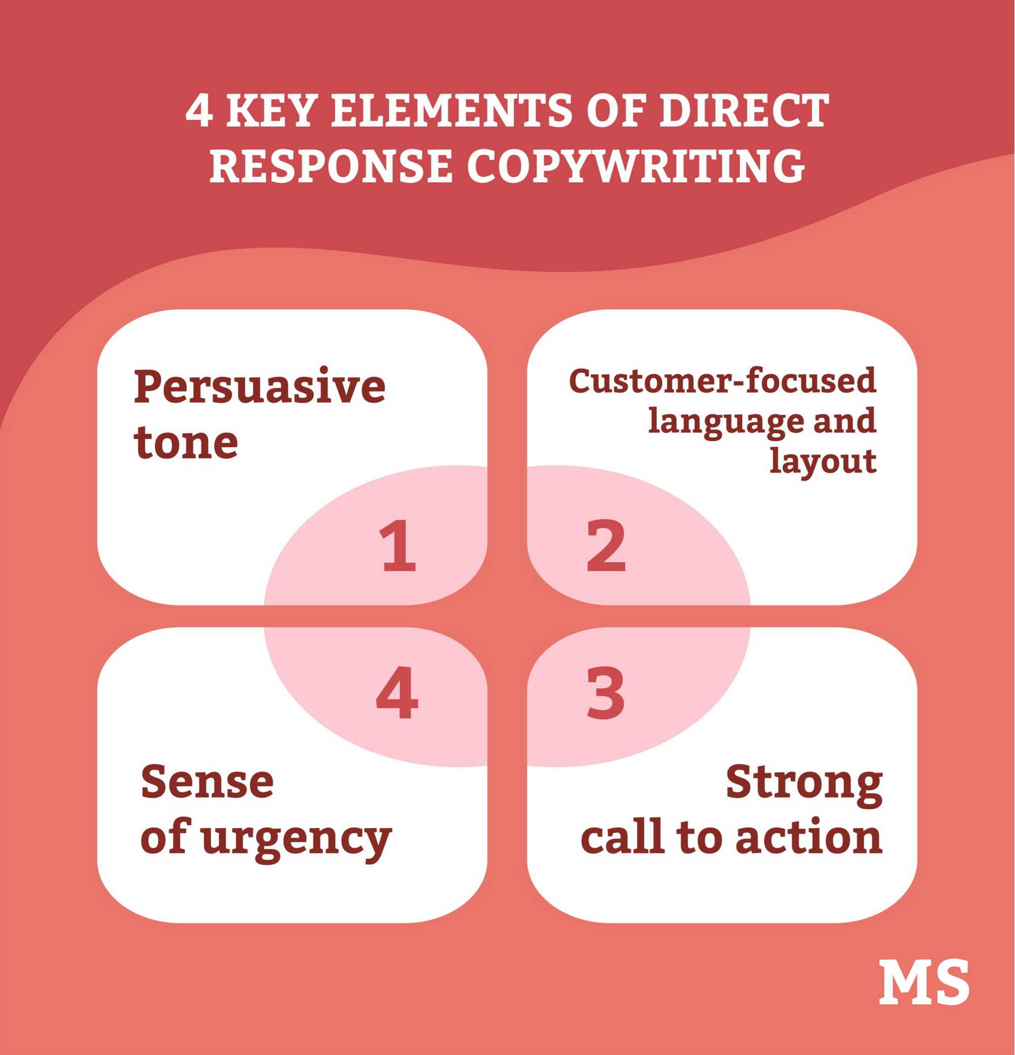 awasome what is a direct response copywriter and what do they do ideas