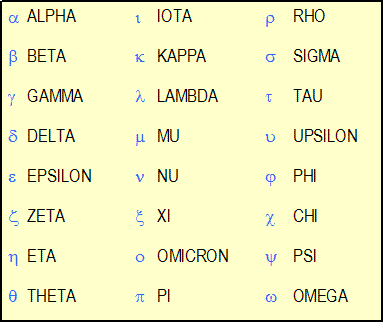 first letter of the greek alphabet word craze