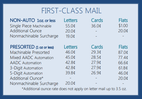 how much does a first class letter cost