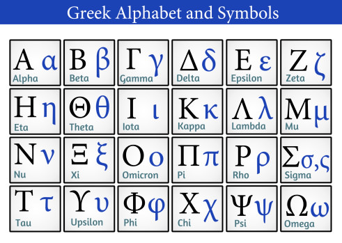what is the 20th letter of the greek alphabet