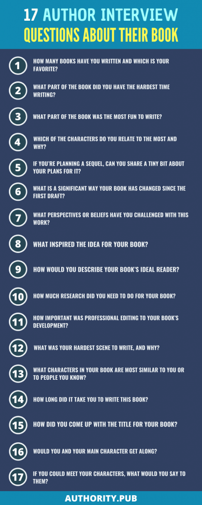 22 questions to ask before you write a single word