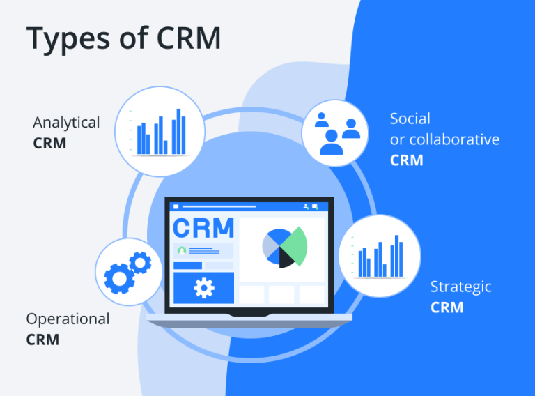 compose a case study analyzing the transformation of a companys customer service operations before and after implementing a crm system detailing the challenges faced and the results achieved 1
