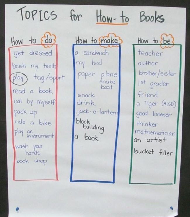 29 how to write a how to book ideas
