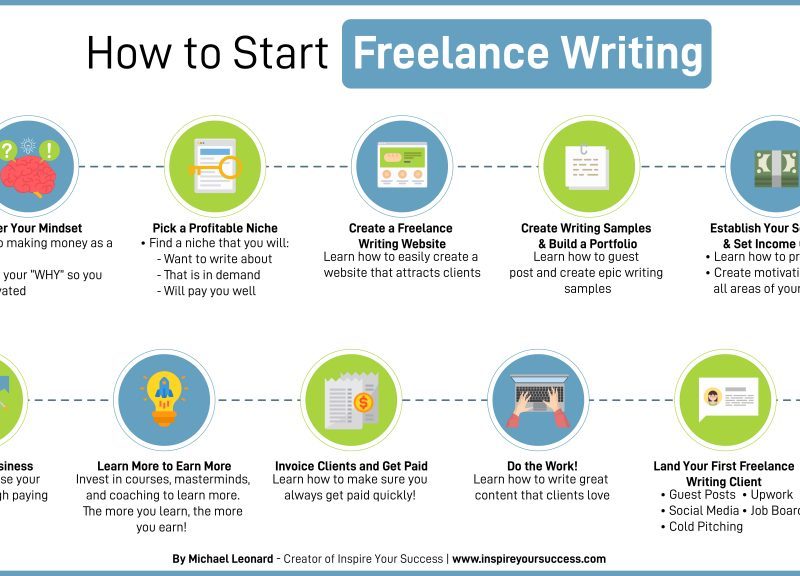 29 five tips to learn as a new freelance writer references
