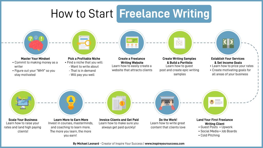 +29 Five Tips To Learn As A New Freelance Writer References