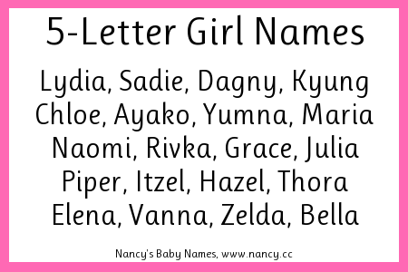 5 letter girl names that start with a