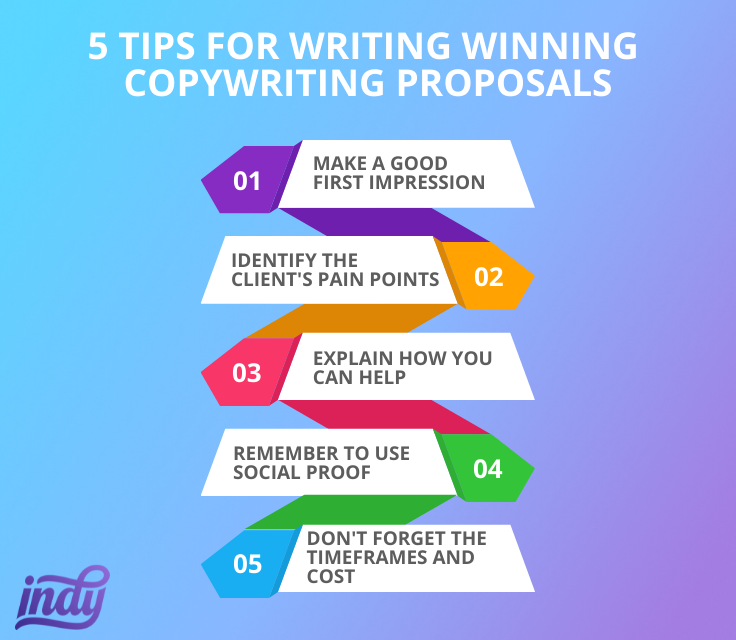 Essential steps to make your copywriting effective